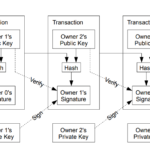 Satoshi White Paper Abstract paragraph explained.