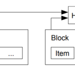 Satoshi White Paper #1. Introduction explained