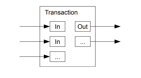 Fig 6 Combining and splitting value Satoshi White Paper